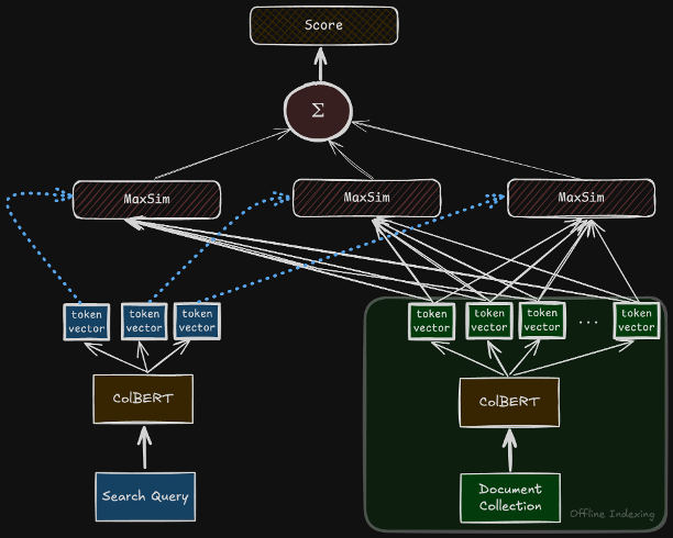 Cross-Encoder Reranking Architecture