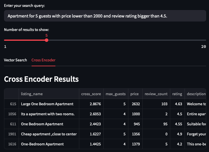 Cross-Encoder Results for Numerical Query