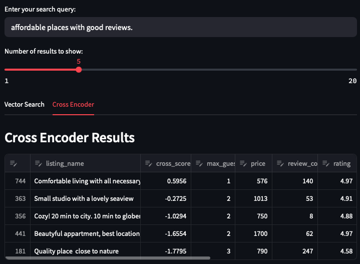 Cross-Encoder Results for Affordable Query