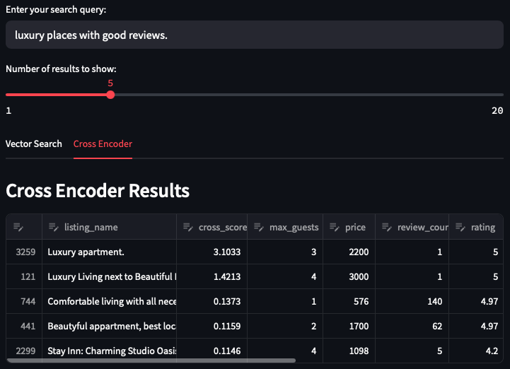 Cross-Encoder Results for Luxury Query