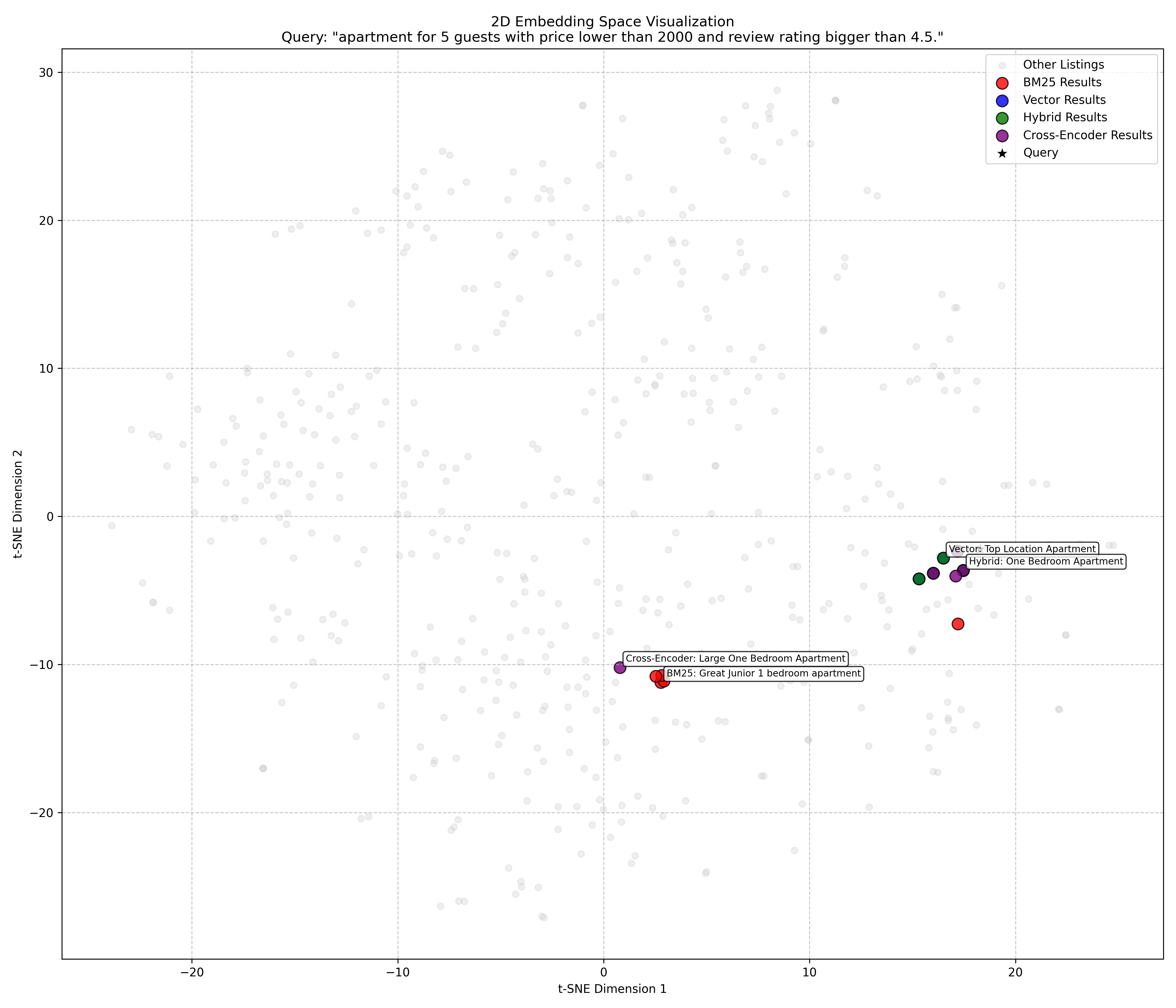 Embedding Space Visualization