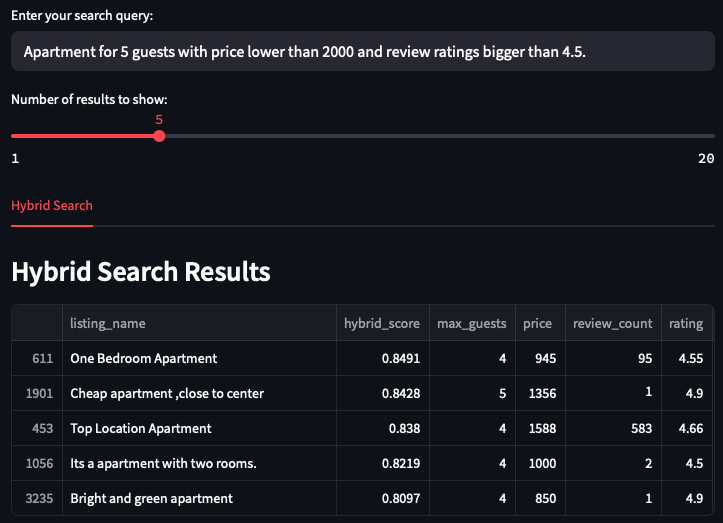 Hybrid Search Results