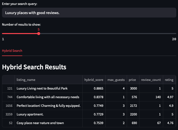 Hybrid Search Results