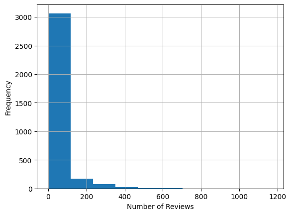 Review Scores