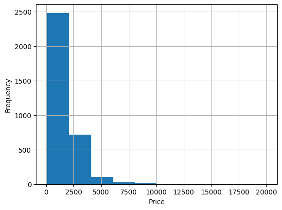 Price Distribution