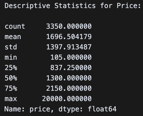 Price Distribution