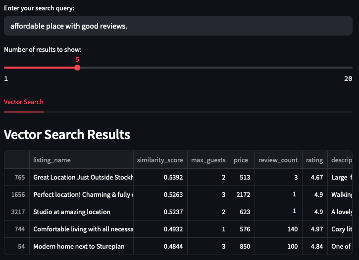 Vector Results for Affordable Query