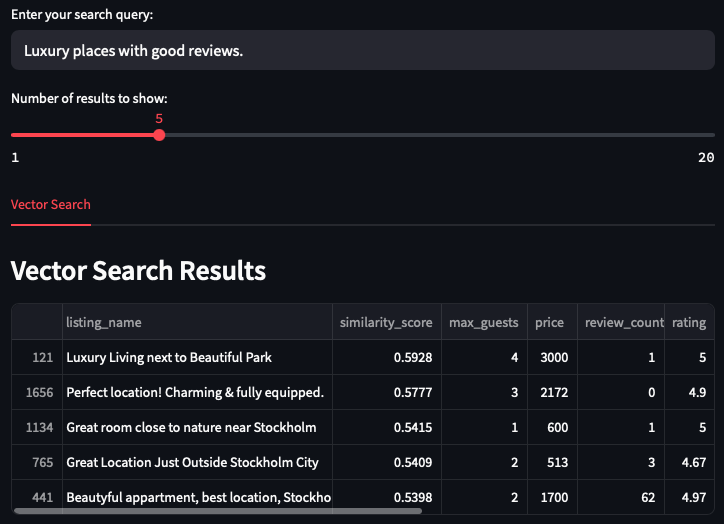 Vector Results for Luxury Query