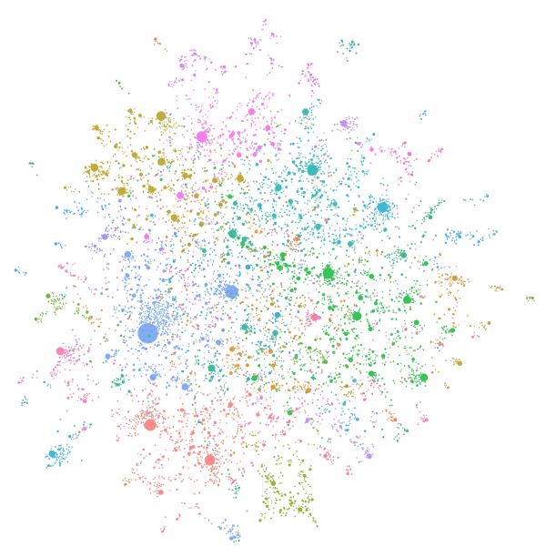Knowledge Graph